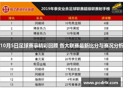 10月5日足球赛事精彩回顾 各大联赛最新比分与赛况分析